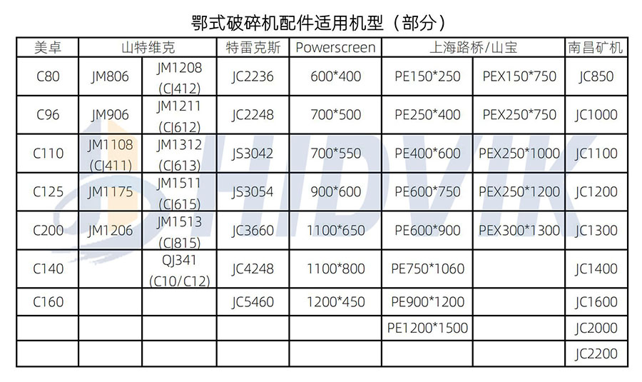 南昌礦機JC1200 JC1300 JC1400鄂板齒板 Nmsystems牙板(7)